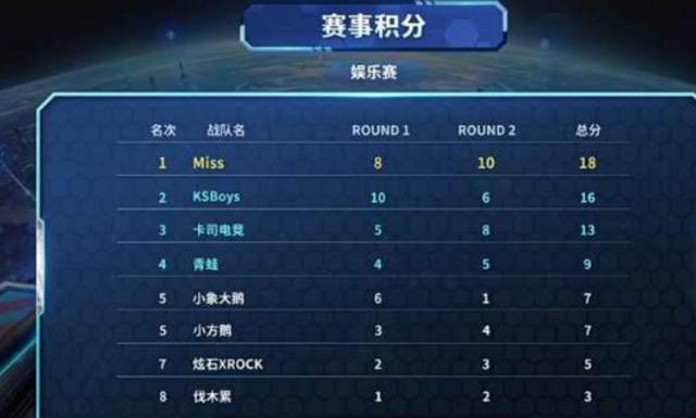 疫措施