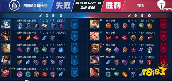 自己的水平 自己的水平