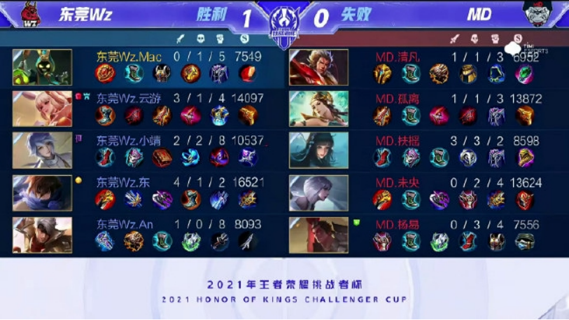 的情况下 的情况下